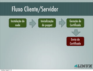 Fluxo Cliente/Servidor
                   Instalação do     Inicialização   Geração de
                       node           do puppet      Certiﬁcado



                                                      Envio de
                                                     Certiﬁcado




Tuesday, August 7, 12
 