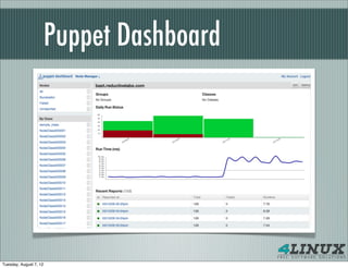 Puppet Dashboard




Tuesday, August 7, 12
 