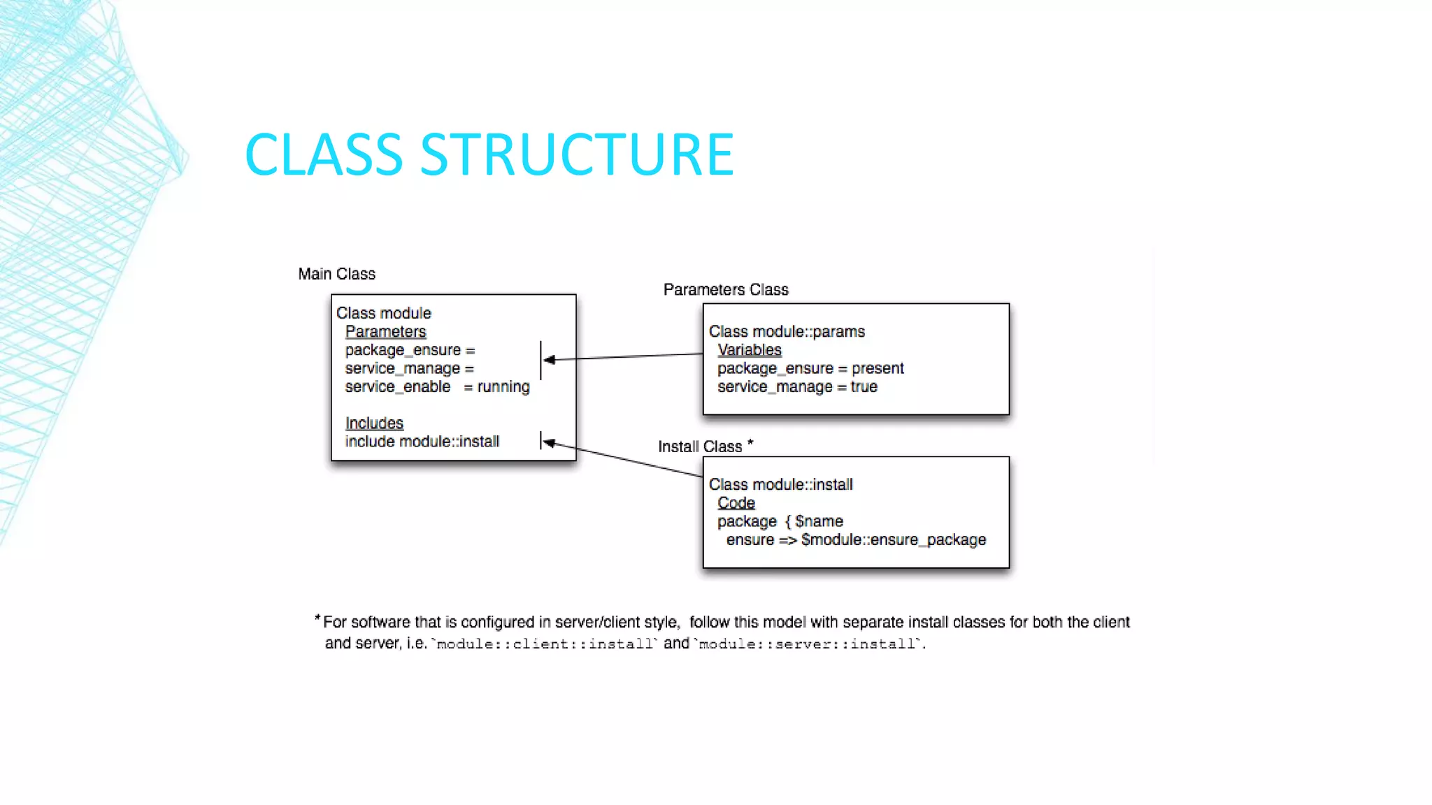 CLASS STRUCTURE

 