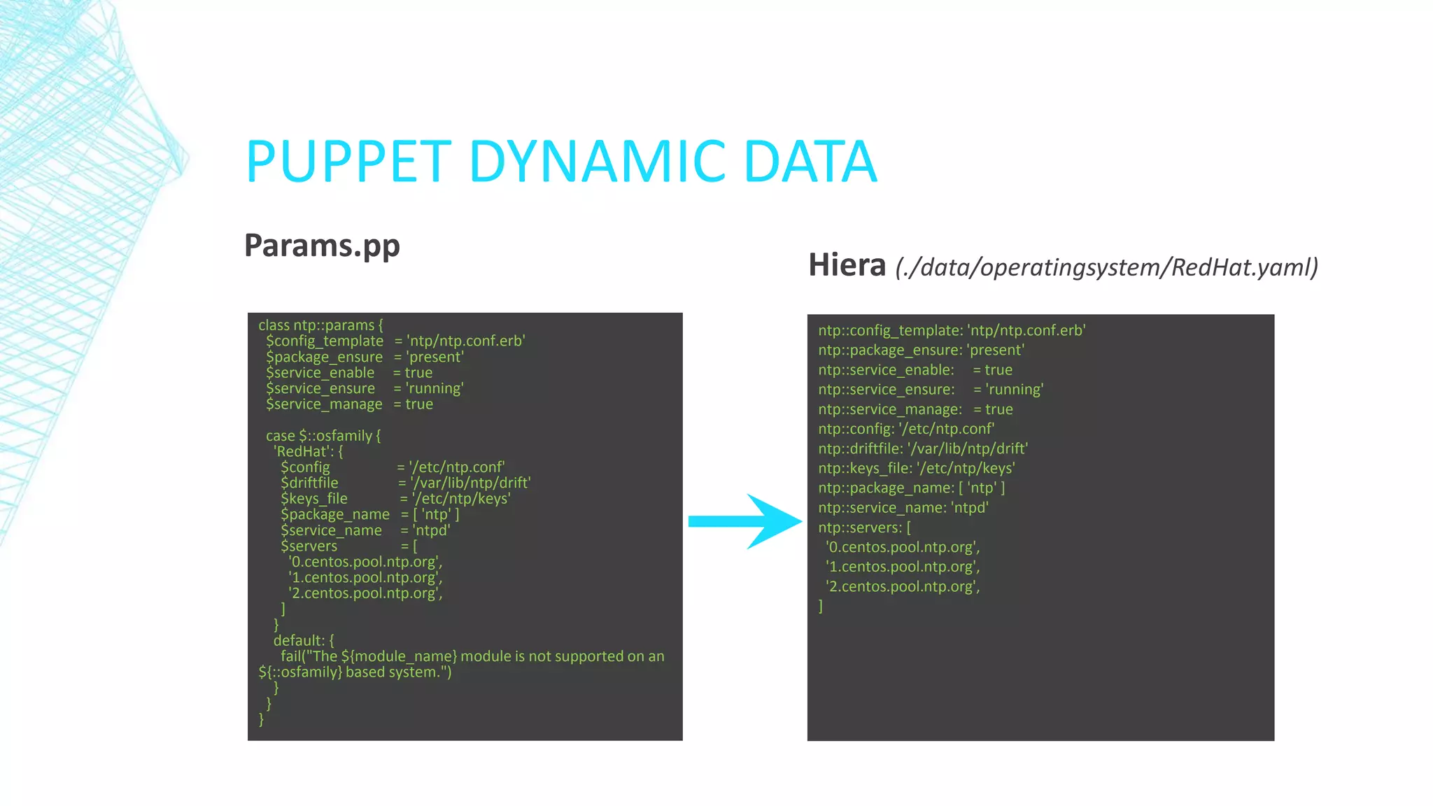 PUPPET DYNAMIC DATA
Params.pp
class ntp::params {
$config_template
$package_ensure
$service_enable
$service_ensure
$service_manage

= 'ntp/ntp.conf.erb'
= 'present'
= true
= 'running'
= true

case $::osfamily {
'RedHat': {
$config
= '/etc/ntp.conf'
$driftfile
= '/var/lib/ntp/drift'
$keys_file
= '/etc/ntp/keys'
$package_name = [ 'ntp' ]
$service_name = 'ntpd'
$servers
=[
'0.centos.pool.ntp.org',
'1.centos.pool.ntp.org',
'2.centos.pool.ntp.org',
]
}
default: {
fail("The ${module_name} module is not supported on an
${::osfamily} based system.")
}
}
}

Hiera (./data/operatingsystem/RedHat.yaml)
ntp::config_template: 'ntp/ntp.conf.erb'
ntp::package_ensure: 'present'
ntp::service_enable: = true
ntp::service_ensure: = 'running'
ntp::service_manage: = true
ntp::config: '/etc/ntp.conf'
ntp::driftfile: '/var/lib/ntp/drift'
ntp::keys_file: '/etc/ntp/keys'
ntp::package_name: [ 'ntp' ]
ntp::service_name: 'ntpd'
ntp::servers: [
'0.centos.pool.ntp.org',
'1.centos.pool.ntp.org',
'2.centos.pool.ntp.org',
]

 