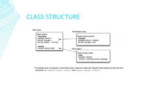 CLASS STRUCTURE

 
