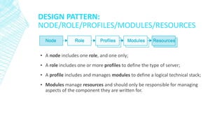 DESIGN PATTERN:
NODE/ROLE/PROFILES/MODULES/RESOURCES

▪ A node includes one role, and one only;
▪ A role includes one or more profiles to define the type of server;

▪ A profile includes and manages modules to define a logical technical stack;
▪ Modules manage resources and should only be responsible for managing
aspects of the component they are written for.

 