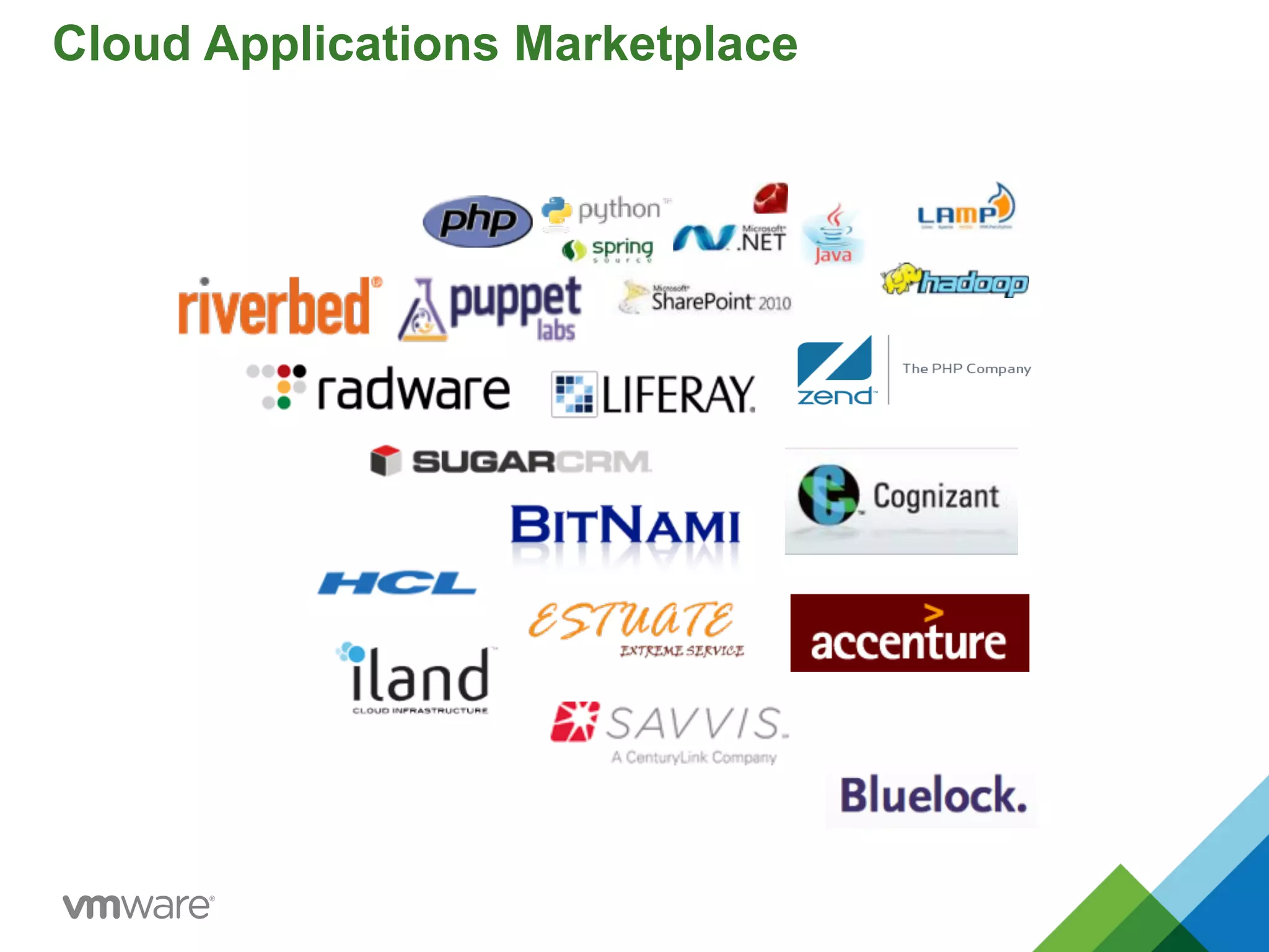 Cloud Applications Marketplace
 