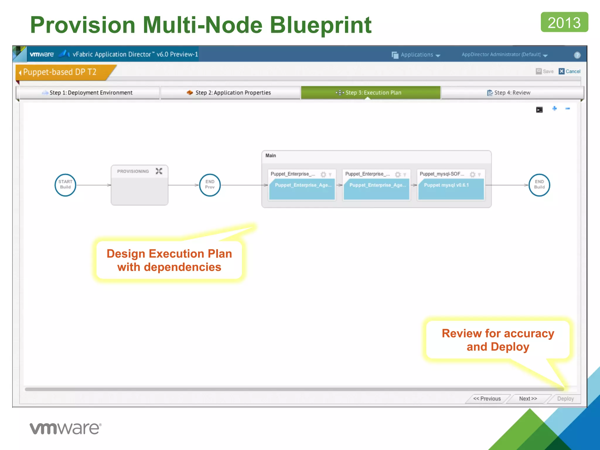 Provision Multi-Node Blueprint 2013
Puppet Master
registered
Set configuration
properties for
deployment
Select
Deployment
Environment
Design Execution Plan
with dependencies
Review for accuracy
and Deploy
 