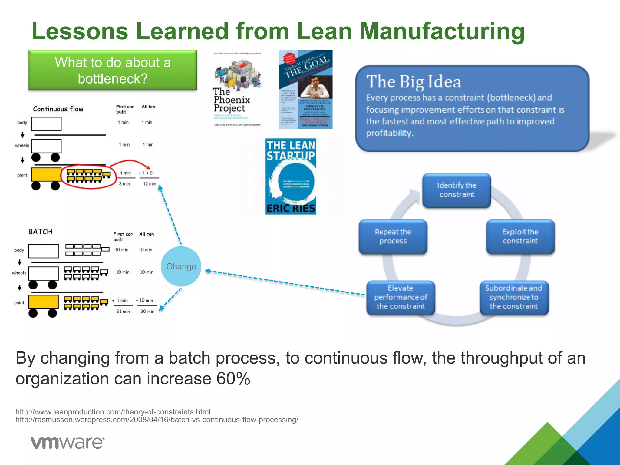 Lessons Learned from Lean Manufacturing
http://rasmusson.wordpress.com/2008/04/16/batch-vs-continuous-flow-processing/
By changing from a batch process, to continuous flow, the throughput of an
organization can increase 60%
http://www.leanproduction.com/theory-of-constraints.html
Change
What to do about a
bottleneck?
 