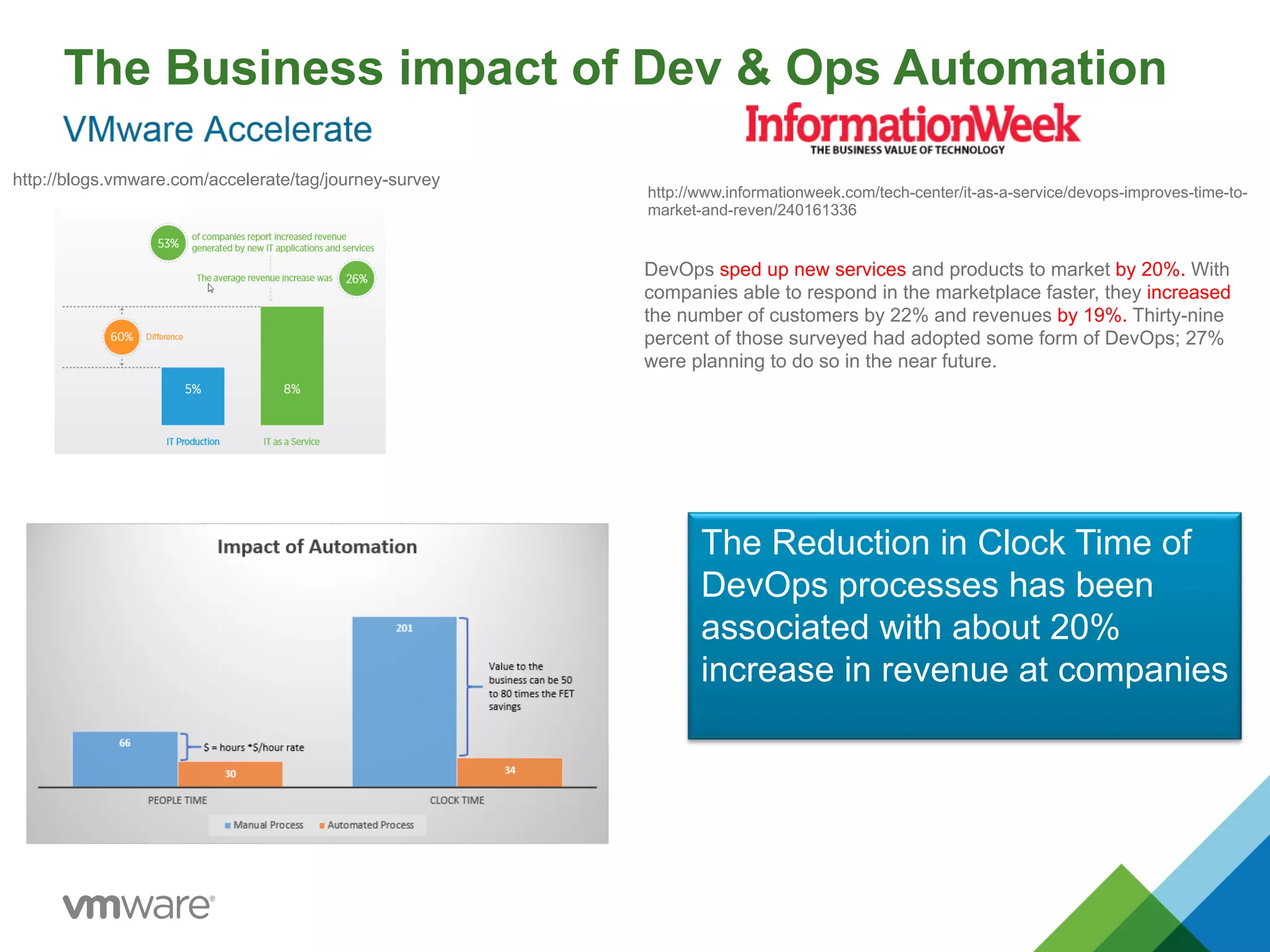 The Business impact of Dev & Ops Automation
http://blogs.vmware.com/accelerate/tag/journey-survey
http://www.informationweek.com/tech-center/it-as-a-service/devops-improves-time-to-
market-and-reven/240161336
DevOps sped up new services and products to market by 20%. With
companies able to respond in the marketplace faster, they increased
the number of customers by 22% and revenues by 19%. Thirty-nine
percent of those surveyed had adopted some form of DevOps; 27%
were planning to do so in the near future.
The Reduction in Clock Time of
DevOps processes has been
associated with about 20%
increase in revenue at companies
 