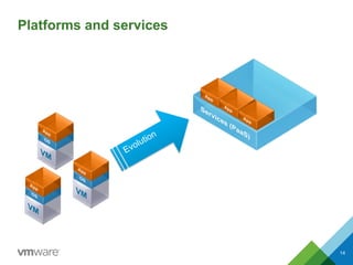Platforms and services
14
 