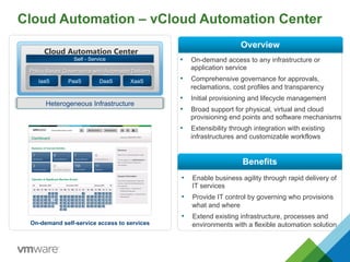 Cloud Automation – vCloud Automation Center
•  On-demand access to any infrastructure or
application service
•  Comprehensive governance for approvals,
reclamations, cost profiles and transparency
•  Initial provisioning and lifecycle management
•  Broad support for physical, virtual and cloud
provisioning end points and software mechanisms
•  Extensibility through integration with existing
infrastructures and customizable workflows
•  Enable business agility through rapid delivery of
IT services
•  Provide IT control by governing who provisions
what and where
•  Extend existing infrastructure, processes and
environments with a flexible automation solution
Benefits
Overview
Self - Service
IaaS PaaS DaaS XaaS
Cloud Automation Center
Heterogeneous Infrastructure
Policy-Based Governance with Automated Delivery
On-demand self-service access to services
 