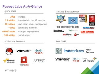 Puppet Labs At-A-Glance
QUICK STATS
INVESTORS
Radar
Partners
AWARDS & RECOGNITION
2005 founded
3.5 million downloads in last 12 months
~10 million total nodes under management
~6,000 community members
60,000 nodes in largest deployments
$46 million capital raised
ECOSYSTEM PARTNERS
 