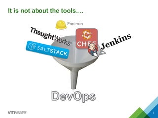 It is not about the tools….
3
Foreman
 