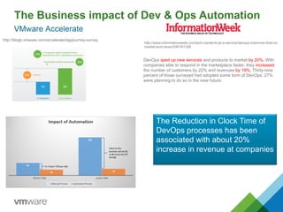 The Business impact of Dev & Ops Automation
http://blogs.vmware.com/accelerate/tag/journey-survey
http://www.informationweek.com/tech-center/it-as-a-service/devops-improves-time-to-
market-and-reven/240161336
DevOps sped up new services and products to market by 20%. With
companies able to respond in the marketplace faster, they increased
the number of customers by 22% and revenues by 19%. Thirty-nine
percent of those surveyed had adopted some form of DevOps; 27%
were planning to do so in the near future.
The Reduction in Clock Time of
DevOps processes has been
associated with about 20%
increase in revenue at companies
 
