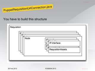 opennms-util/src/main/java/org/opennms/core/utils/url/ GenericURLFactory.java 