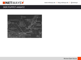 www.netways.de // blog.netways.de // @netways
We love Open Source
DER PUPPET-ANSATZ
 