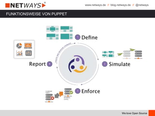 www.netways.de // blog.netways.de // @netways
We love Open Source
FUNKTIONSWEISE VON PUPPET
 
