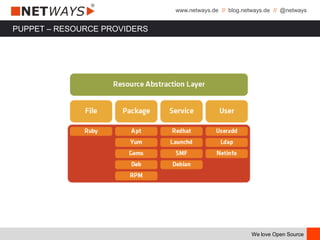 www.netways.de // blog.netways.de // @netways
We love Open Source
PUPPET – RESOURCE PROVIDERS
 