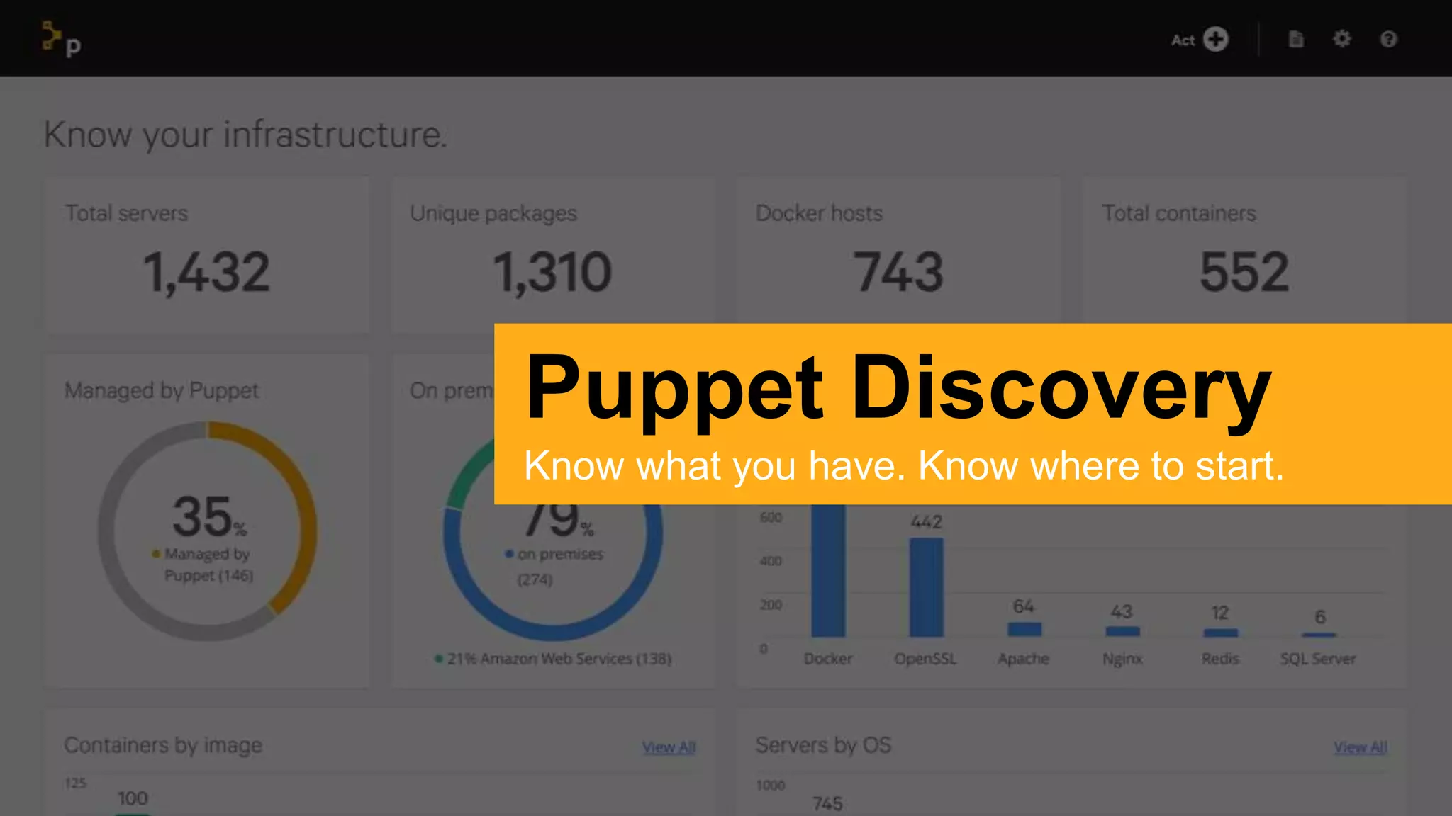 Puppet Discovery
Know what you have. Know where to start.
 