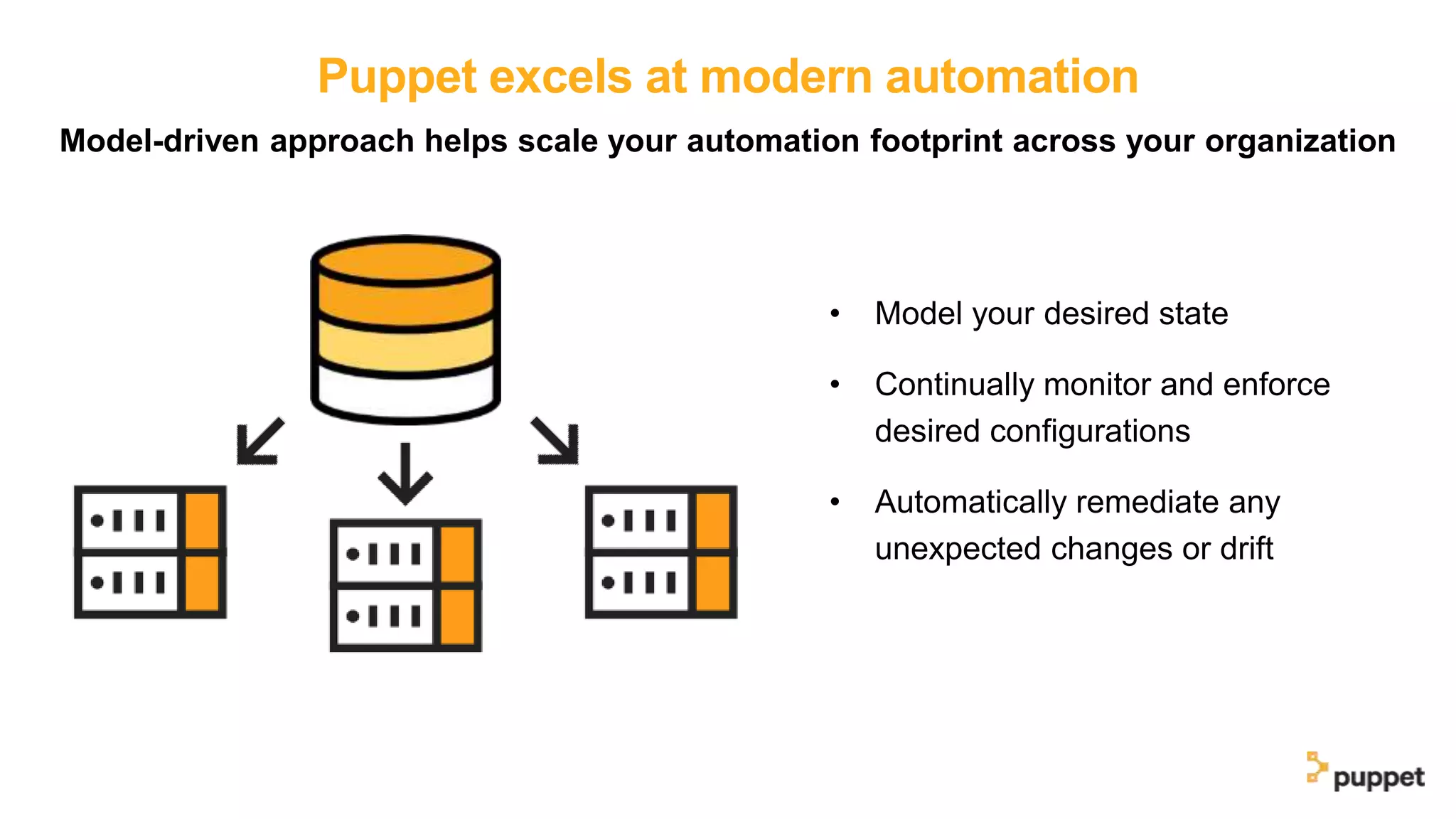 Puppet excels at modern automation
• Model your desired state
• Continually monitor and enforce
desired configurations
• Automatically remediate any
unexpected changes or drift
Model-driven approach helps scale your automation footprint across your organization
 