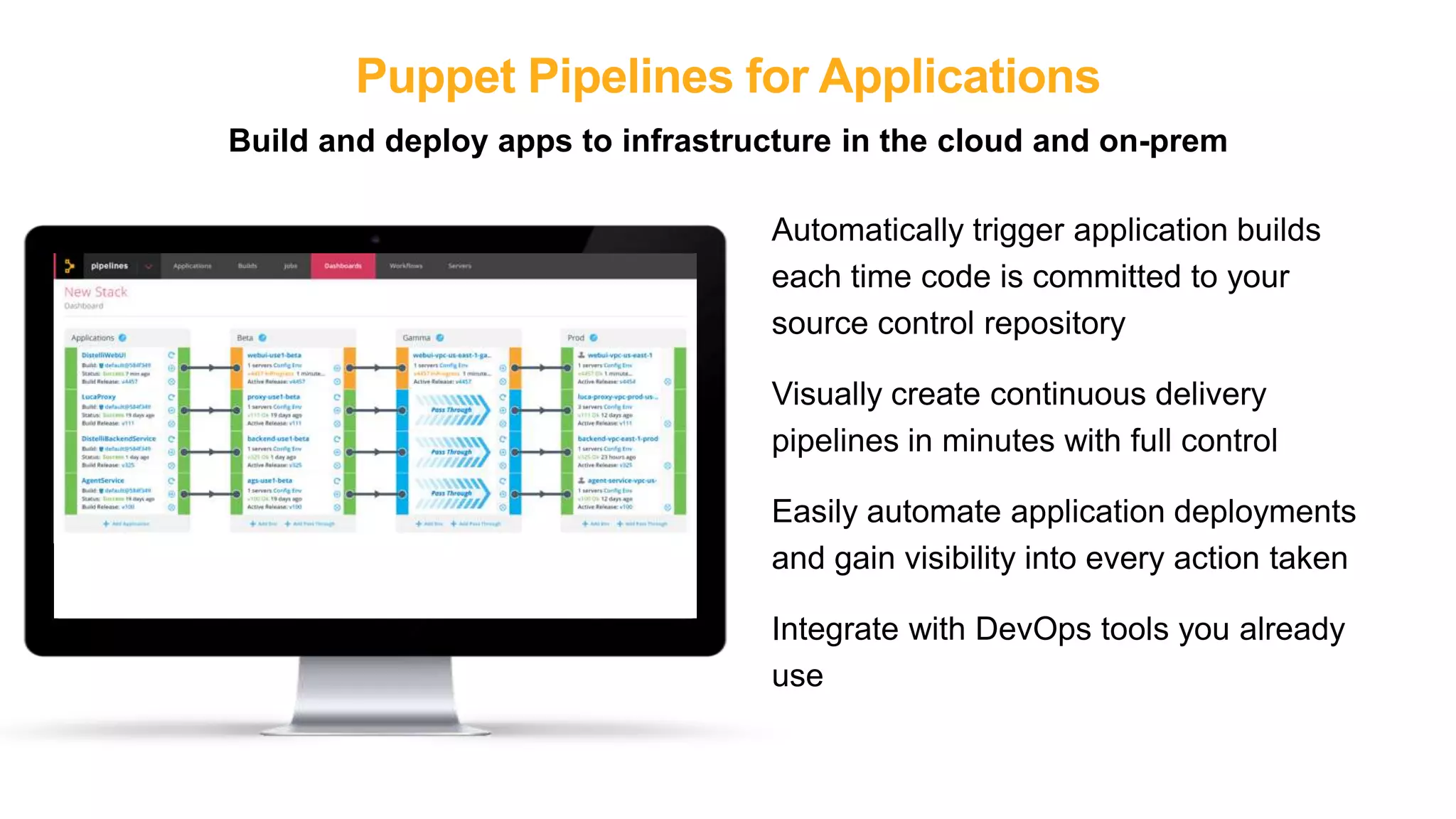 Puppet Pipelines for Applications
Build and deploy apps to infrastructure in the cloud and on-prem
Automatically trigger application builds
each time code is committed to your
source control repository
Visually create continuous delivery
pipelines in minutes with full control
Easily automate application deployments
and gain visibility into every action taken
Integrate with DevOps tools you already
use
 
