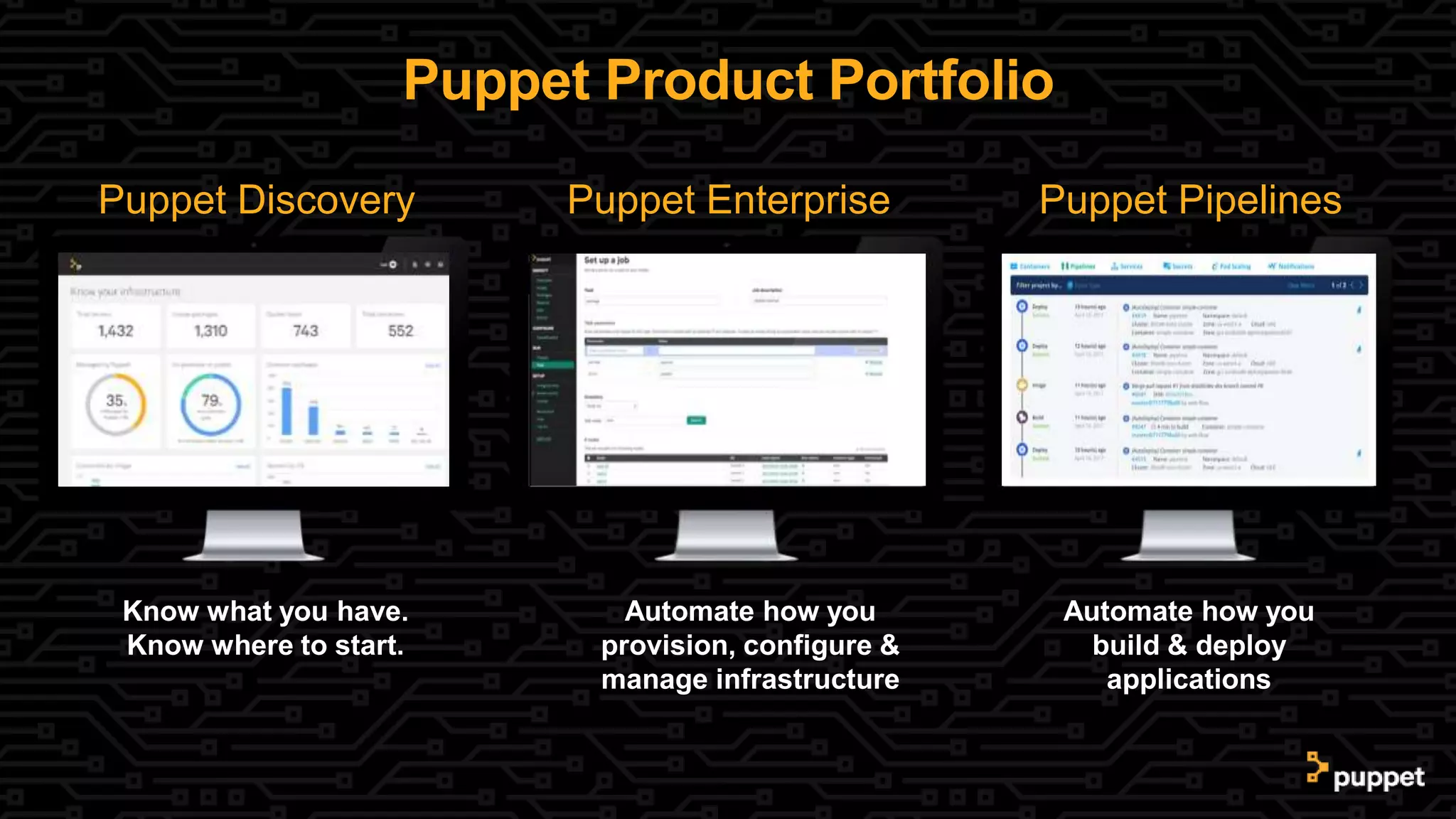 Puppet Product Portfolio
Puppet Enterprise Puppet PipelinesPuppet Discovery
Know what you have.
Know where to start.
Automate how you
provision, configure &
manage infrastructure
Automate how you
build & deploy
applications
 