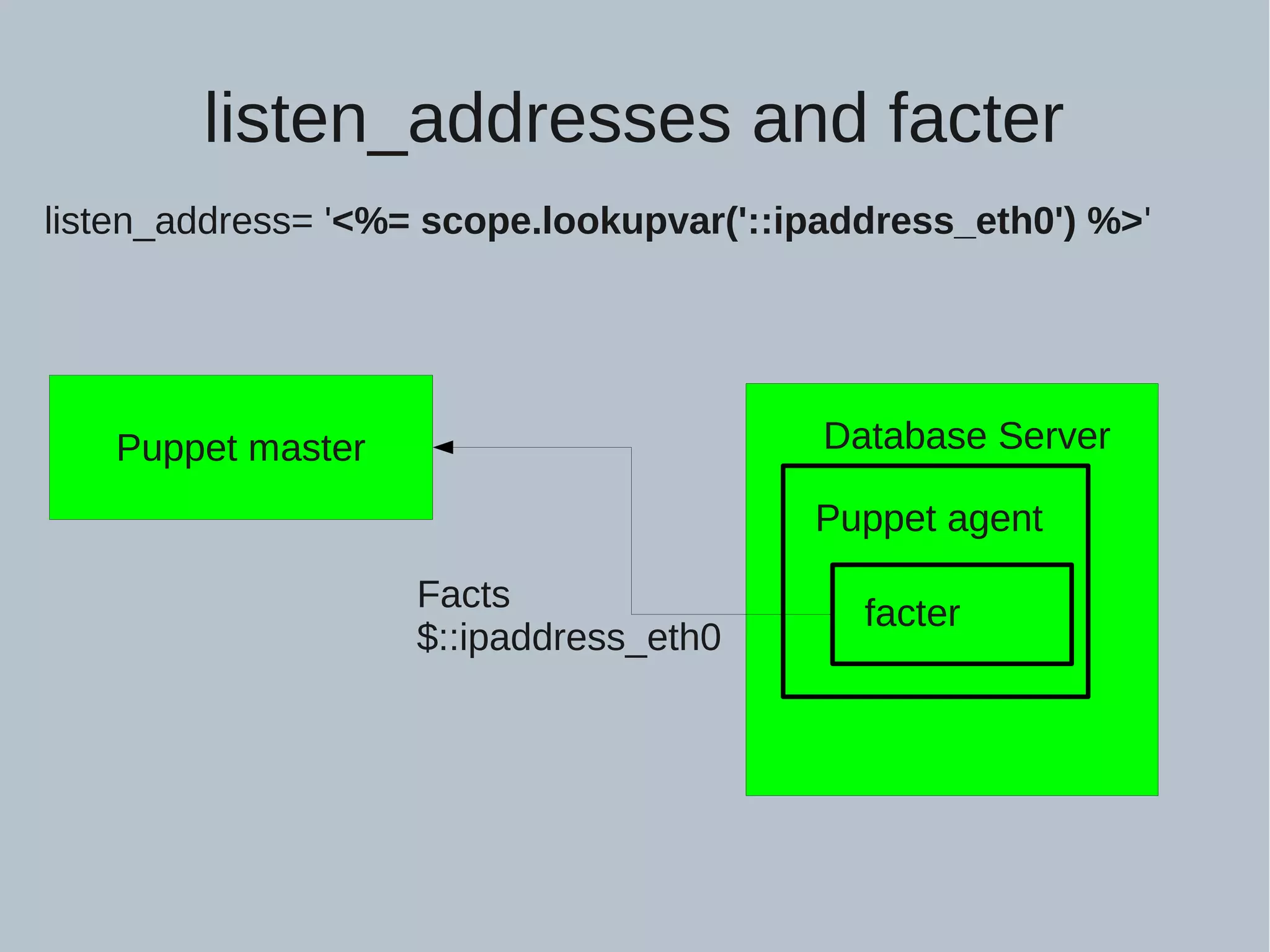 listen_addresses and facter Puppet master Database Server Puppet agent facterFacts $::ipaddress_eth0 listen_address= '<%= scope.lookupvar('::ipaddress_eth0') %>' 