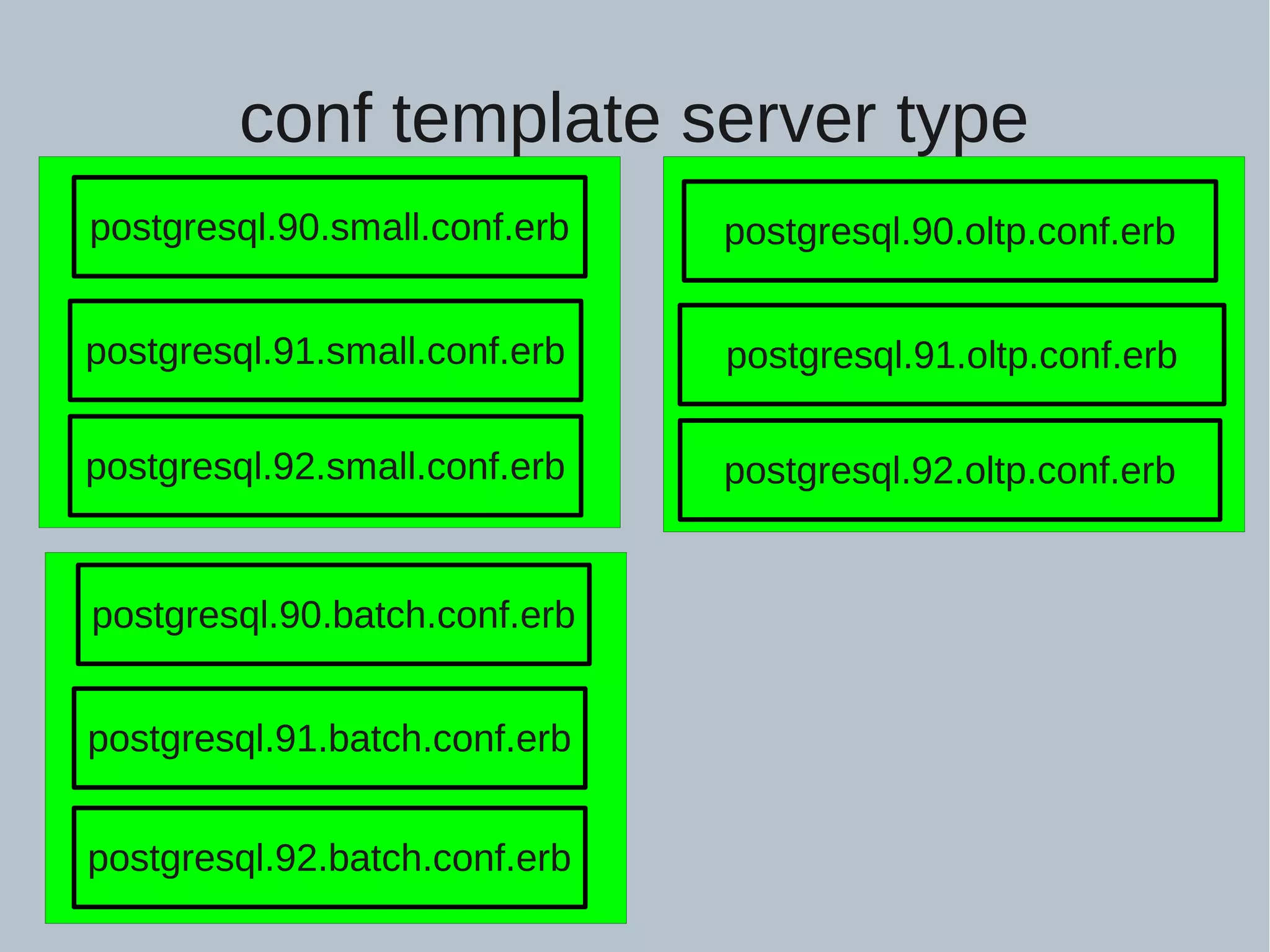 conf template server type postgresql.90.small.conf.erb postgresql.91.small.conf.erb postgresql.92.small.conf.erb postgresql.90.oltp.conf.erb postgresql.91.oltp.conf.erb postgresql.92.oltp.conf.erb postgresql.90.batch.conf.erb postgresql.91.batch.conf.erb postgresql.92.batch.conf.erb 