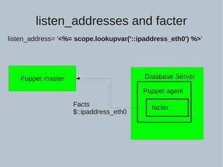 listen_addresses and facter
Puppet master Database Server
Puppet agent
facterFacts
$::ipaddress_eth0
listen_address= '<%= scope.lookupvar('::ipaddress_eth0') %>'
 