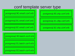 conf template server type
postgresql.90.small.conf.erb
postgresql.91.small.conf.erb
postgresql.92.small.conf.erb
postgresql.90.oltp.conf.erb
postgresql.91.oltp.conf.erb
postgresql.92.oltp.conf.erb
postgresql.90.batch.conf.erb
postgresql.91.batch.conf.erb
postgresql.92.batch.conf.erb
 