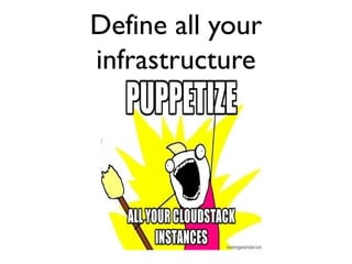 Define all your
infrastructure
 