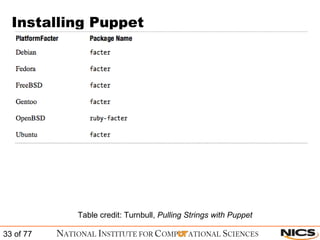 Installing Puppet Table credit: Turnbull,  Pulling Strings with Puppet 