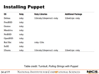Installing Puppet Table credit: Turnbull,  Pulling Strings with Puppet 
