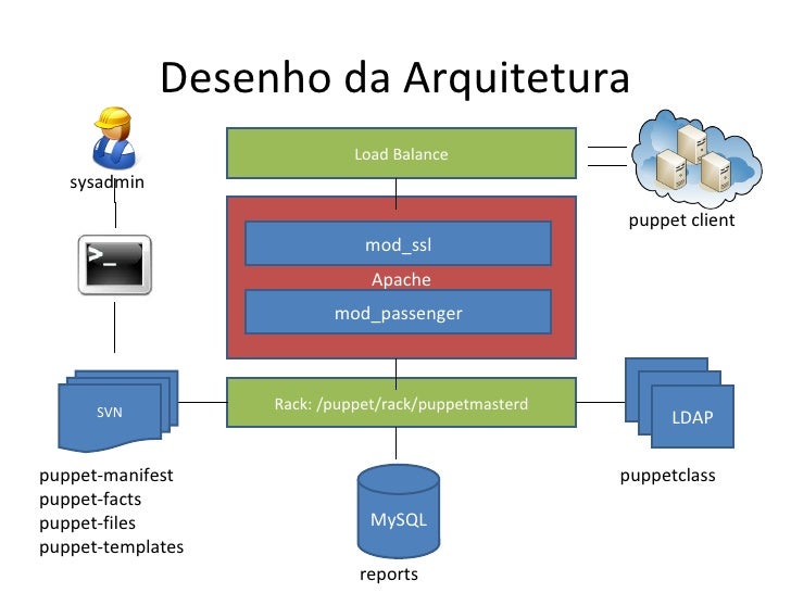 Puppet Informatica Puppet Data Center : Puppet (software) – VUBVL
