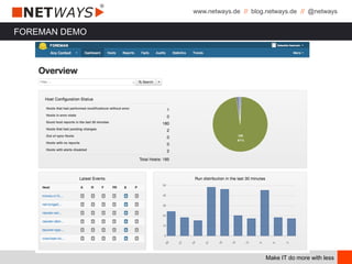 www.netways.de // blog.netways.de // @netways
Make IT do more with less
FOREMAN DEMO
 