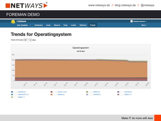 www.netways.de // blog.netways.de // @netways
Make IT do more with less
FOREMAN DEMO
 