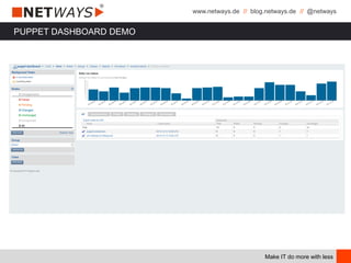 www.netways.de // blog.netways.de // @netways
Make IT do more with less
PUPPET DASHBOARD DEMO
 