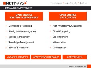 www.netways.de // blog.netways.de // @netways
Make IT do more with less
NETWAYS KOMPETENZEN
• Monitoring & Reporting
• Konfigurationsmanagement
• Service Management
• Knowledge Management
• Backup & Recovery
• High Availability & Clustering
• Cloud Computing
• Load Balancing
• Virtualization
• Datenbanken
OPEN SOURCE
SYSTEMS MANAGEMENT
OPEN SOURCE
DATA CENTER
MANAGED SERVICES MONITORING HARDWARE KONFERENZEN
 