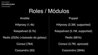 Roles / Módulos
Ansible
HAproxy (1.4k)
Keepalived (6.7k)
Redis (252k) (+baixado do galaxy)
Consul (784)
Cassandra (63)
Exemplos
Considerações
Conclusão
Puppet
HAproxy (2.3M, supported)
Keepalived (5.1M, supported)
Redis (681k)
Consul (3.7M, aproved)
Cassandra (584k)
 