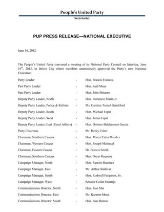 People’s United Party
                                            Secretariat




           PUP PRESS RELEASE—NATIONAL EXECUTIVE


June 18, 2012



The People’s United Party convened a meeting of its National Party Council on Saturday, June
16th, 2012, in Belize City where members unanimously approved the Party’s new National
Executive:

Party Leader                                -      Hon. Francis Fonseca
Past Party Leader                           -      Hon. Said Musa
Past Party Leader                           -      Hon. John Briceno
Deputy Party Leader, North                  -      Hon. Florencio Marin Jr.
Deputy Party Leader, Policy & Reform        -      Ms. Carolyn Trench Sandiford
Deputy Party Leader, South                  -      Hon. Michael Espat
Deputy Party Leader, West                   -      Hon. Julius Espat
Deputy Party Leader, East (Rural Affairs)   -      Hon. Dolores Balderamos Garcia
Party Chairman                              -      Mr. Henry Usher
Chairman, Northern Caucus                   -      Hon. Marco Tulio Mendez
Chairman, Western Caucus                    -      Hon. Joseph Mahmud
Chairman, Eastern Caucus                    -      Dr. Francis Smith
Chairman, Southern Caucus                   -      Hon. Oscar Requena
Campaign Manager, North                     -      Hon. Ramiro Ramirez
Campaign Manager, East                      -      Mr. Arthur Saldivar
Campaign Manager, South                     -      Hon. Rodwell Ferguson, Sr.
Campaign Manager, West                      -      Senator Collet Montejo
Communications Director, North              -      Hon. Jose Mai
Communications Director, East               -      Mr. Kareem Musa
Communications Director, South              -      Hon. Ivan Ramos
 