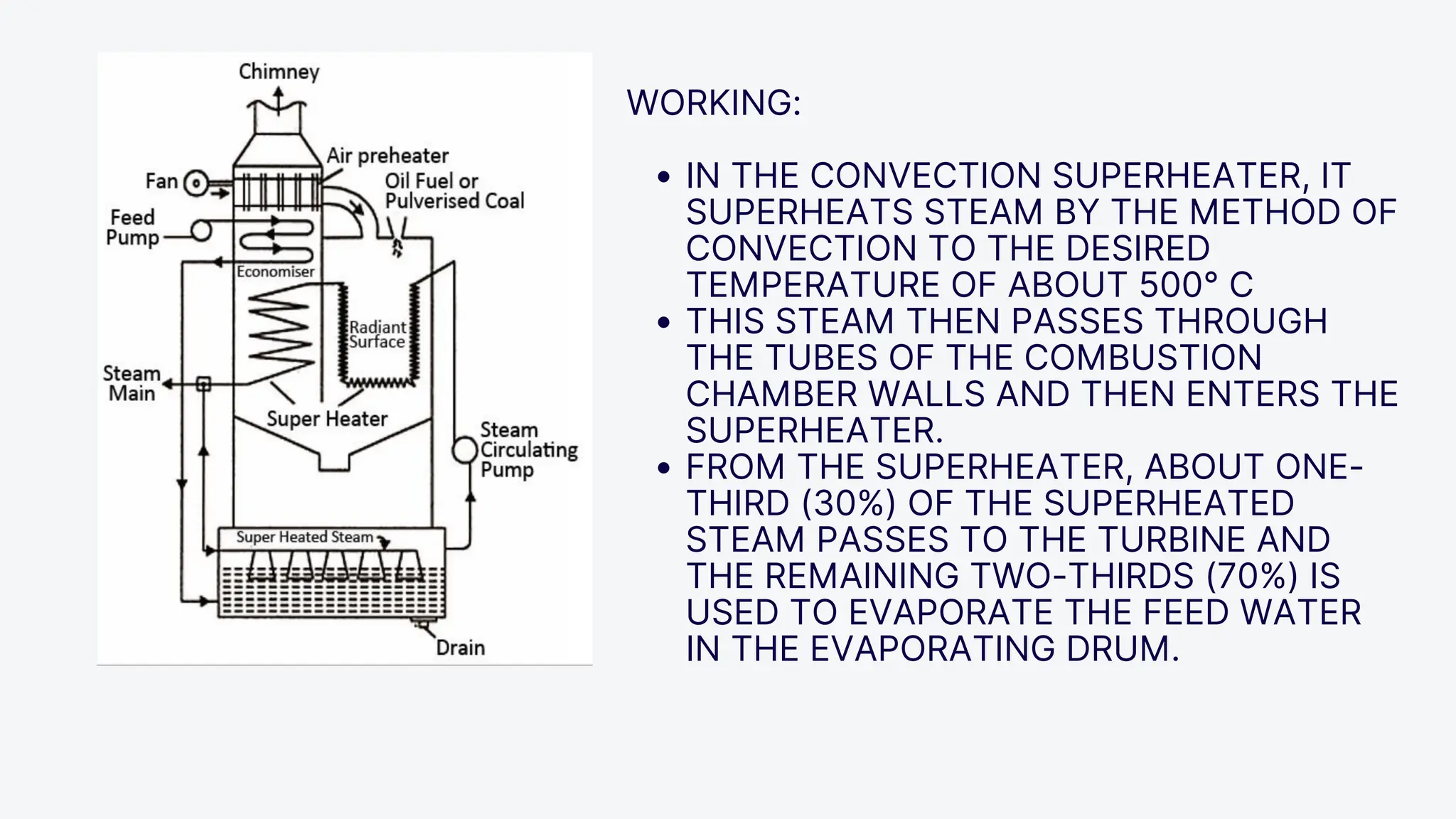 WORKING:
IN THE CONVECTION SUPERHEATER, IT
SUPERHEATS STEAM BY THE METHOD OF
CONVECTION TO THE DESIRED
TEMPERATURE OF ABOUT 500° C
THIS STEAM THEN PASSES THROUGH
THE TUBES OF THE COMBUSTION
CHAMBER WALLS AND THEN ENTERS THE
SUPERHEATER.
FROM THE SUPERHEATER, ABOUT ONE-
THIRD (30%) OF THE SUPERHEATED
STEAM PASSES TO THE TURBINE AND
THE REMAINING TWO-THIRDS (70%) IS
USED TO EVAPORATE THE FEED WATER
IN THE EVAPORATING DRUM.
 