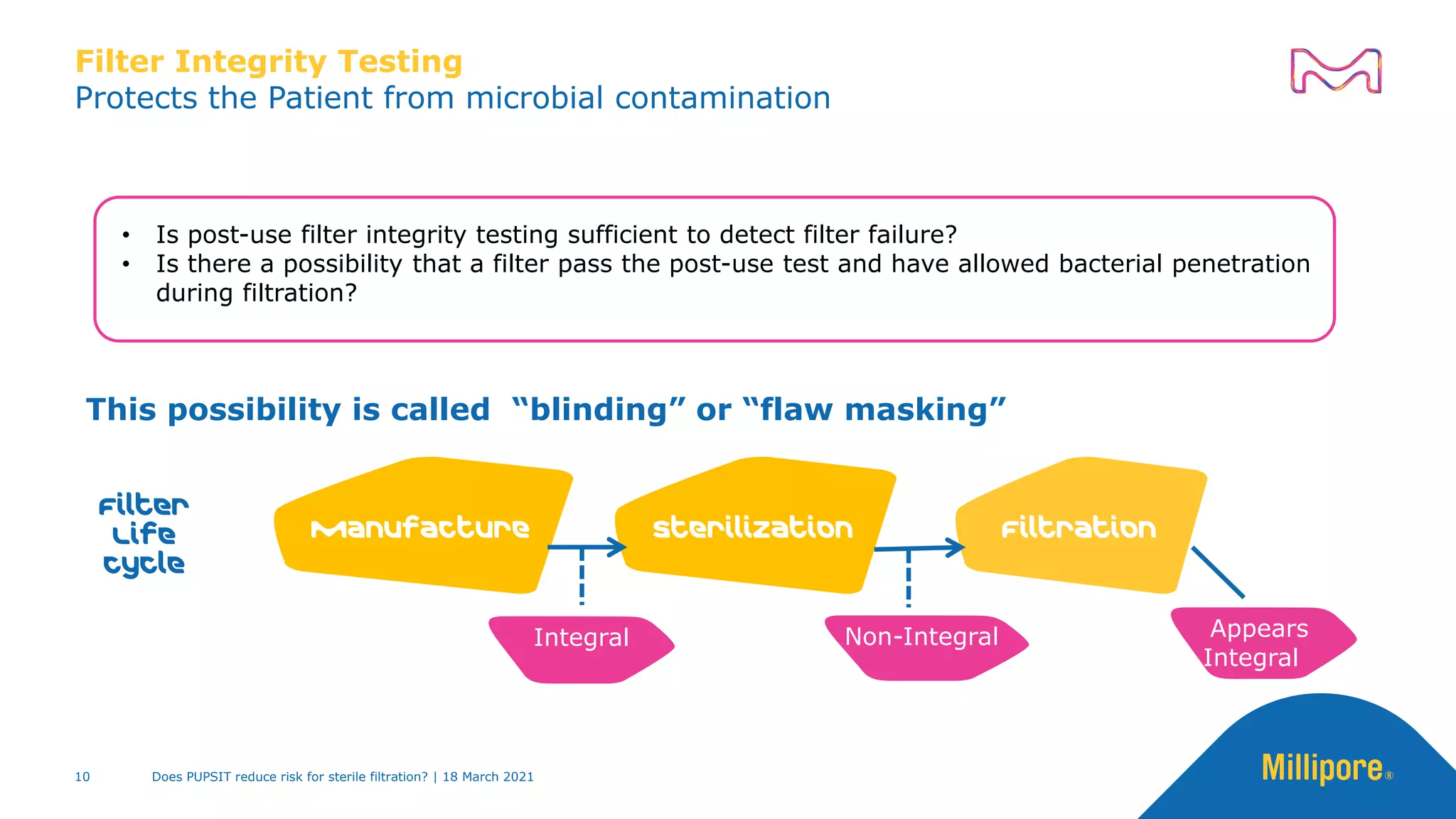 Filter Integrity Testing
Protects the Patient from microbial contamination
This possibility is called “blinding” or “flaw masking”
Filter
Life
Cycle
Manufacture Sterilization Filtration
Integral Non-Integral Appears
Integral
• Is post-use filter integrity testing sufficient to detect filter failure?
• Is there a possibility that a filter pass the post-use test and have allowed bacterial penetration
during filtration?
Does PUPSIT reduce risk for sterile filtration? | 18 March 2021
10
 