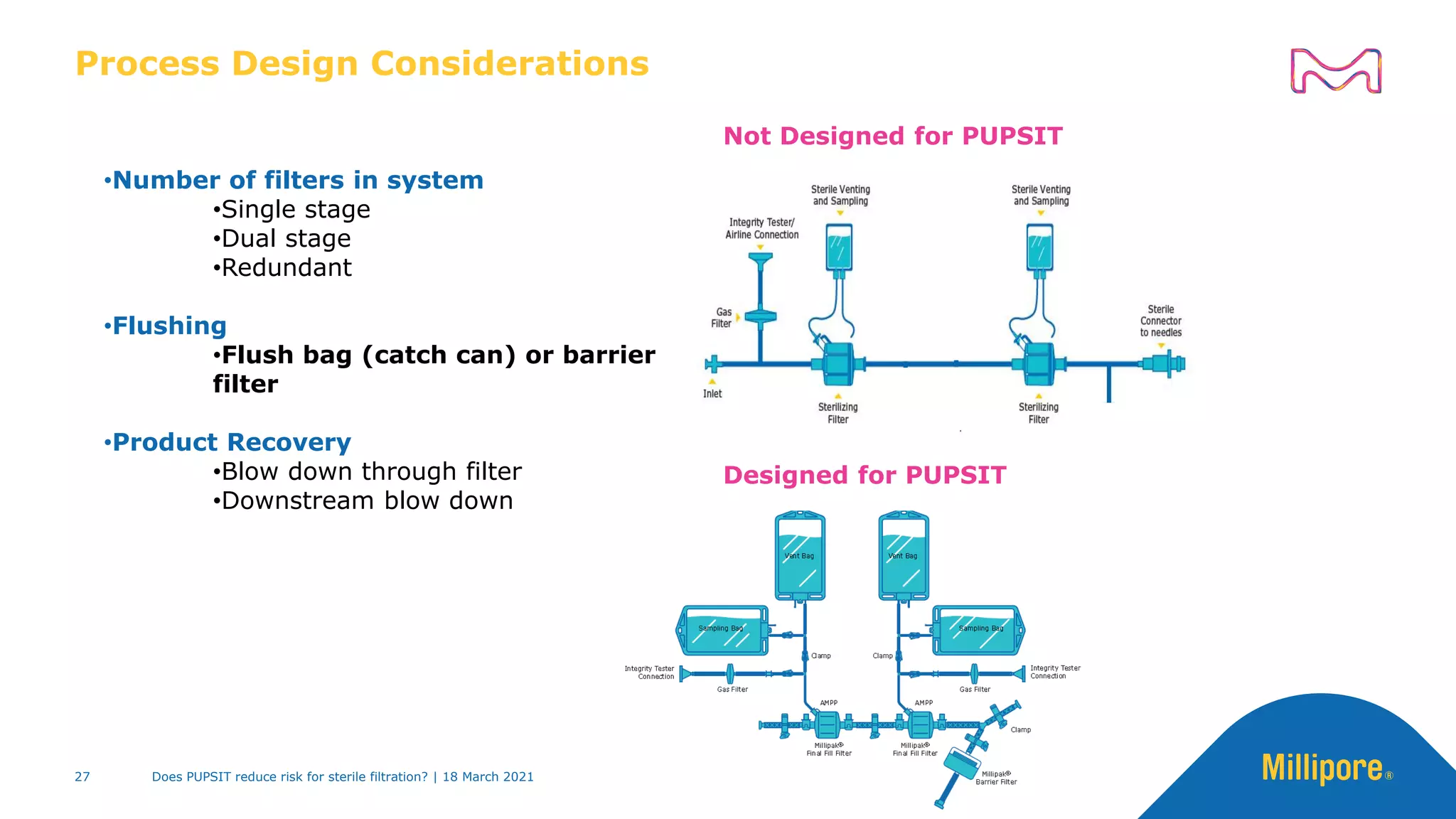 Process Design Considerations
Designed for PUPSIT
Not Designed for PUPSIT
•Number of filters in system
•Single stage
•Dual stage
•Redundant
•Flushing
•Flush bag (catch can) or barrier
filter
•Product Recovery
•Blow down through filter
•Downstream blow down
Does PUPSIT reduce risk for sterile filtration? | 18 March 2021
27
 