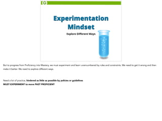 Experimentation 
Mindset 
Explore Different Ways 
But to progress from Proficiency into Mastery, we must experiment and le...
