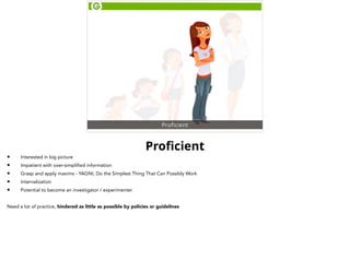 Proficient 
Proficient 
• Interested in big picture 
• Impatient with over-simplified information 
• Grasp and apply maxim...
