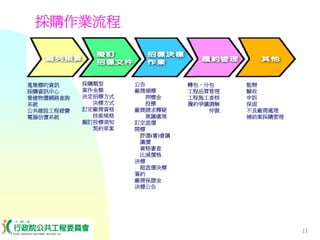 PUR-001-工程採購實務簡介