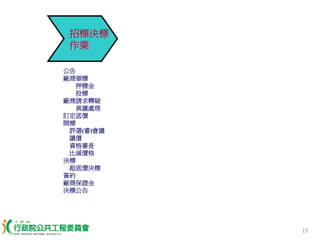 PUR-001-工程採購實務簡介