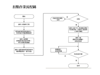 PUR-001-工程採購實務簡介