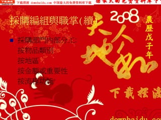 PUR-002-採購實務管理