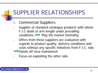 PUR-004-採購與供應商管理