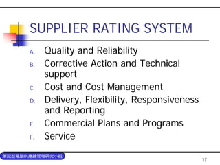 PUR-004-採購與供應商管理