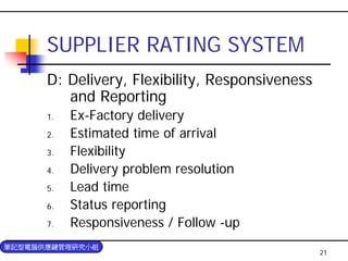 PUR-004-採購與供應商管理