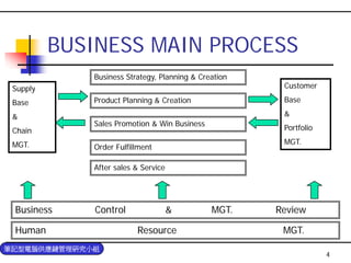 PUR-004-採購與供應商管理